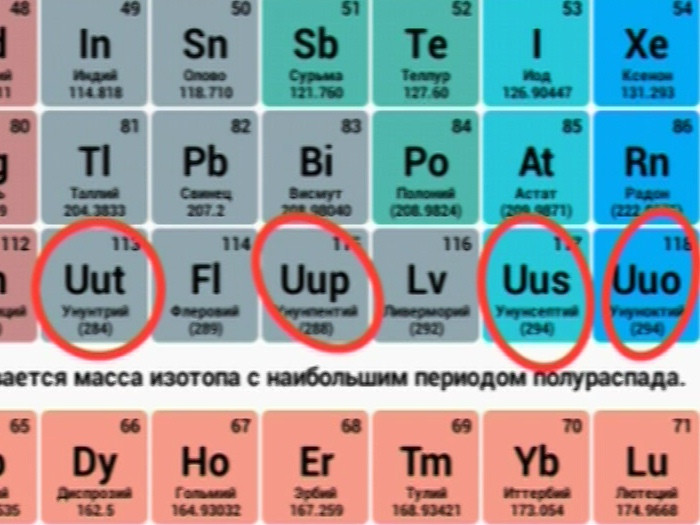 В таблицу Менделеева вошли четыре новых элемента