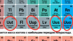 В 2016 году таблицу Менделеева пополнили 4 новых элемента