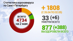 На этой неделе число зараженных в России перевалило за 100 тысяч