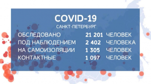 6852 новых случаев коронавируса выявлено в России за последние сутки