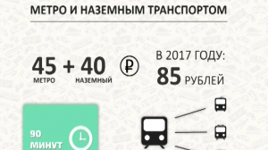 В Петербурге появится новый проездной