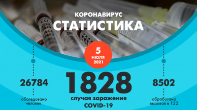 В Петербурге выявили еще 1828 случаев COVID