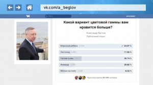 Более 27 тысяч петербуржцев приняли участие в опросе на странице губернатора Александра Беглова в социальной сети «ВКонтакте»
