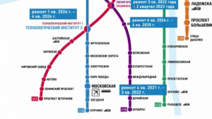 Планы по ремонту