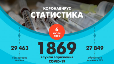 В Петербурге выявили 1869 новых случаев COVID-19