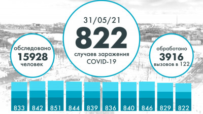 Еще 822 человека заразились коронавирусом в Петербурге