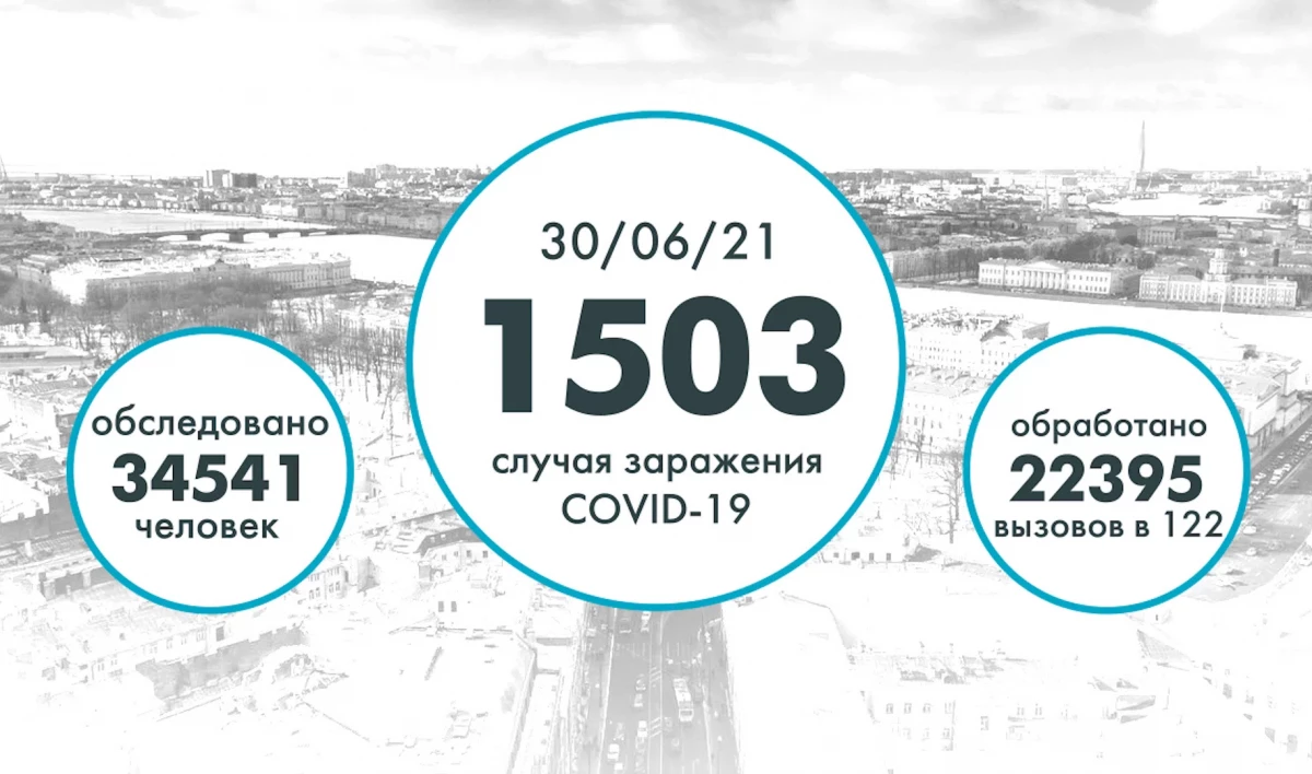В Петербурге коронавирусом заразились еще 1,5 тысячи человек - tvspb.ru