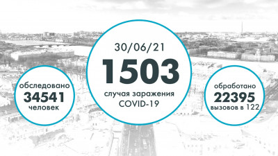 В Петербурге коронавирусом заразились еще 1,5 тысячи человек