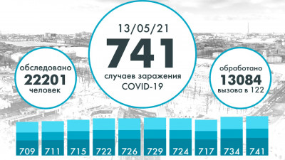 Еще 741 человек заразился коронавирусом в Петербурге
