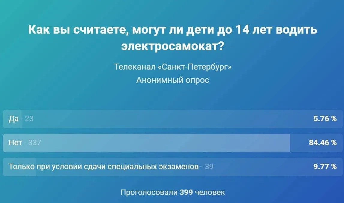 Подписчики телеканала «Санкт-Петербург» в соцсети считают, что дети не должны ездить на электросамокатах - tvspb.ru