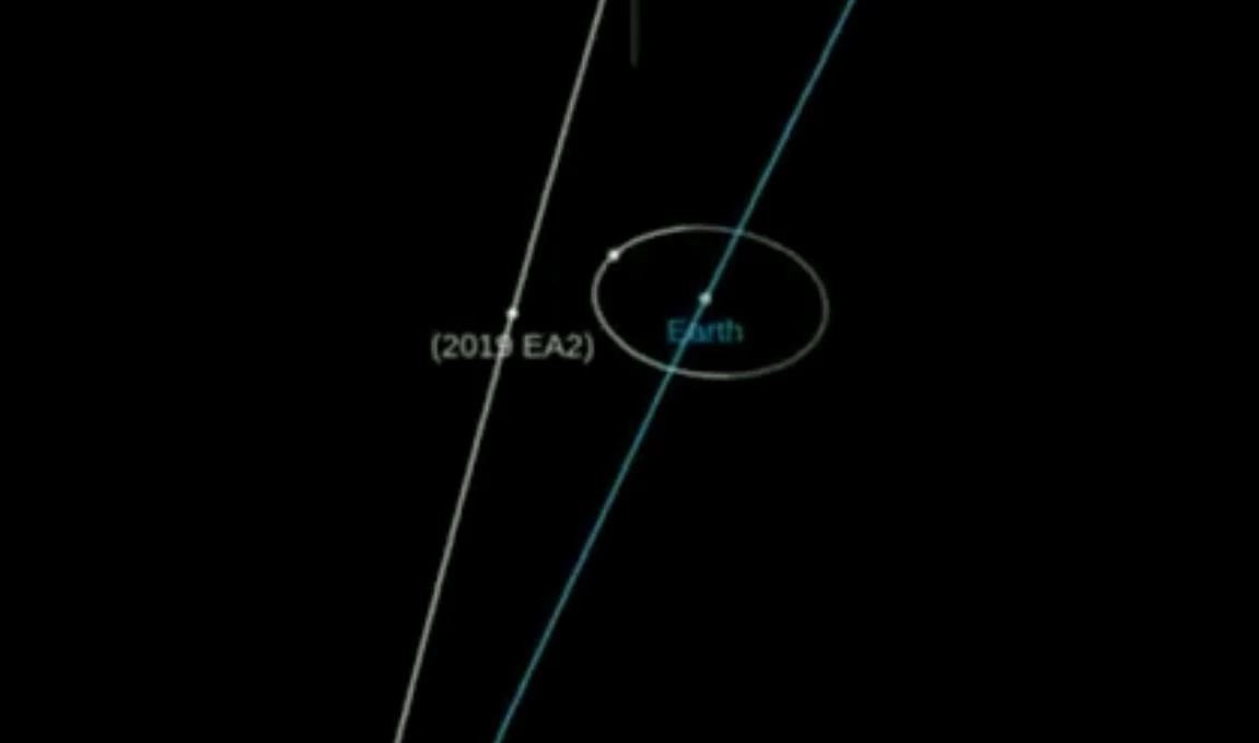 Ближе, чем Луна: рядом с Землей пролетит астероид - tvspb.ru