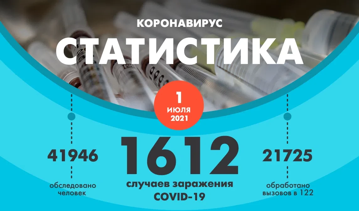 В Петербурге коронавирусом заразились еще 1612 человек - tvspb.ru