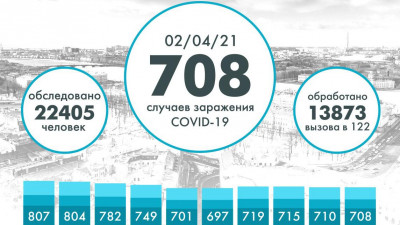 Еще 708 человек заразились коронавирусом в Петербурге
