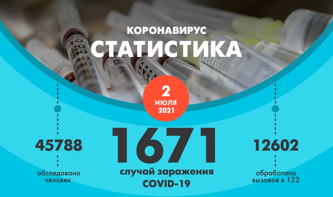 За сутки в Петербурге коронавирус выявили у 1671 человека - tvspb.ru