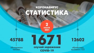 За сутки в Петербурге коронавирус выявили у 1671 человека