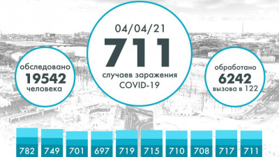 Еще 711 человек заразились коронавирусом в Петербурге