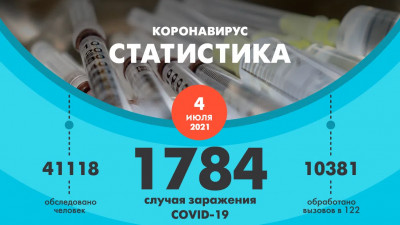 Коронавирусом в Петербурге заболели еще 1784 человека