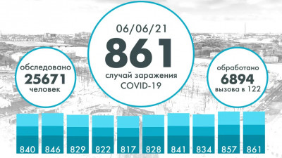 В Петербурге продолжается рост новых случаев COVID-19