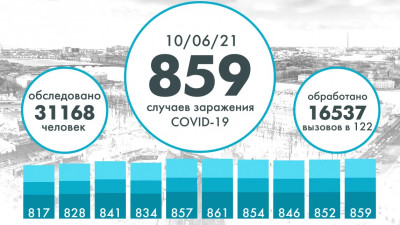 Еще 859 петербуржцев заболели COVID
