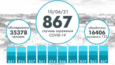 В Петербурге выявили 867 новых случаев коронавируса