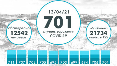 Еще более 700 человек заразились коронавирусом в Петербурге