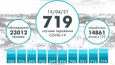 Еще 719 человек заразились коронавирусом в Петербурге