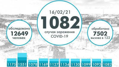 В Петербурге более тысячи человек заразились коронавирусом за сутки