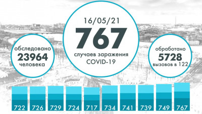 В Петербурге выявили еще 767 случаев COVID-19