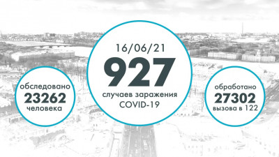 Впервые за три месяца в Петербурге выявили 927 случаев коронавируса