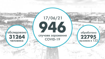 Впервые за три месяца в Петербурге выявили 946 случаев коронавируса