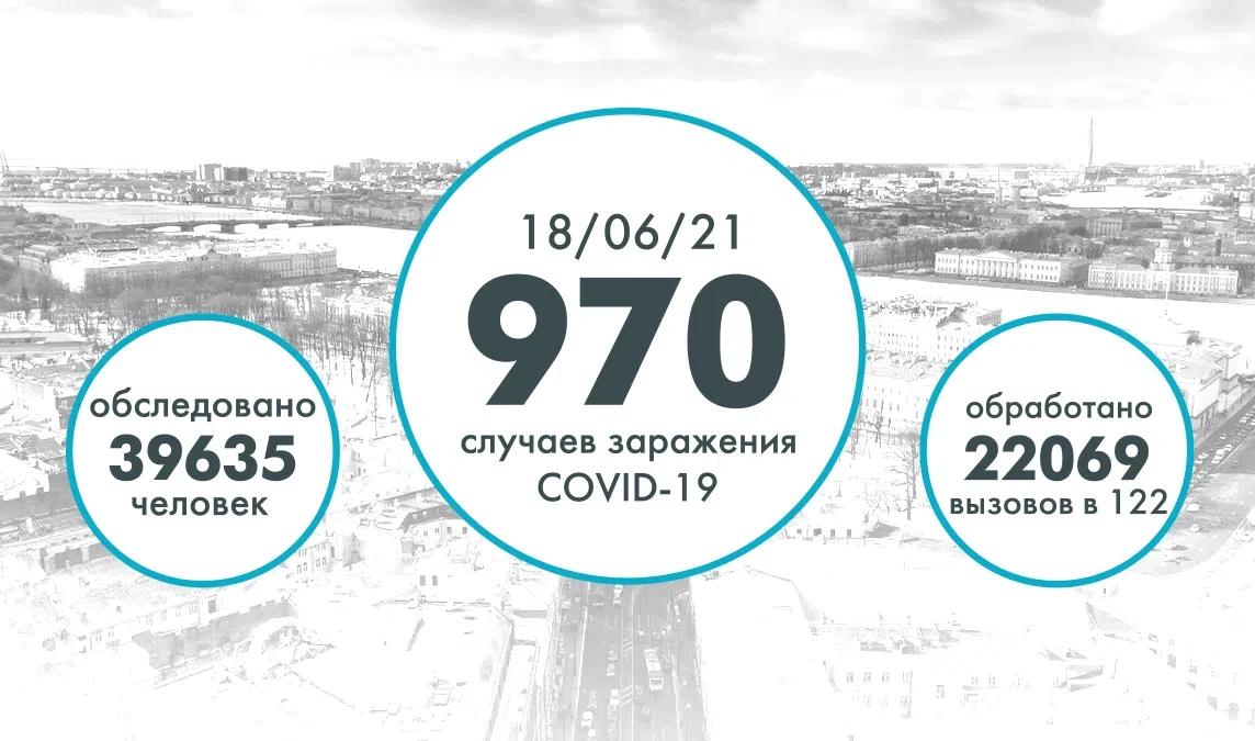 Еще 970 человек в Петербурге заболели COVID - tvspb.ru