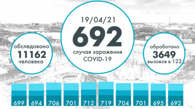 В Петербурге коронавирус выявили еще у 692 человек