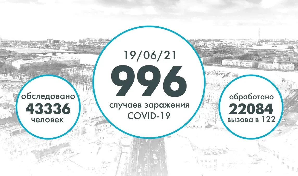 996 новых случаев коронавируса выявлено в Петербурге - tvspb.ru