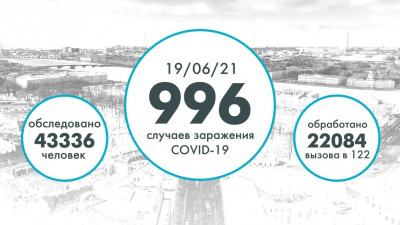 996 новых случаев коронавируса выявлено в Петербурге