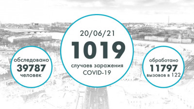 1019 новых случаев коронавируса выявлено в Петербурге