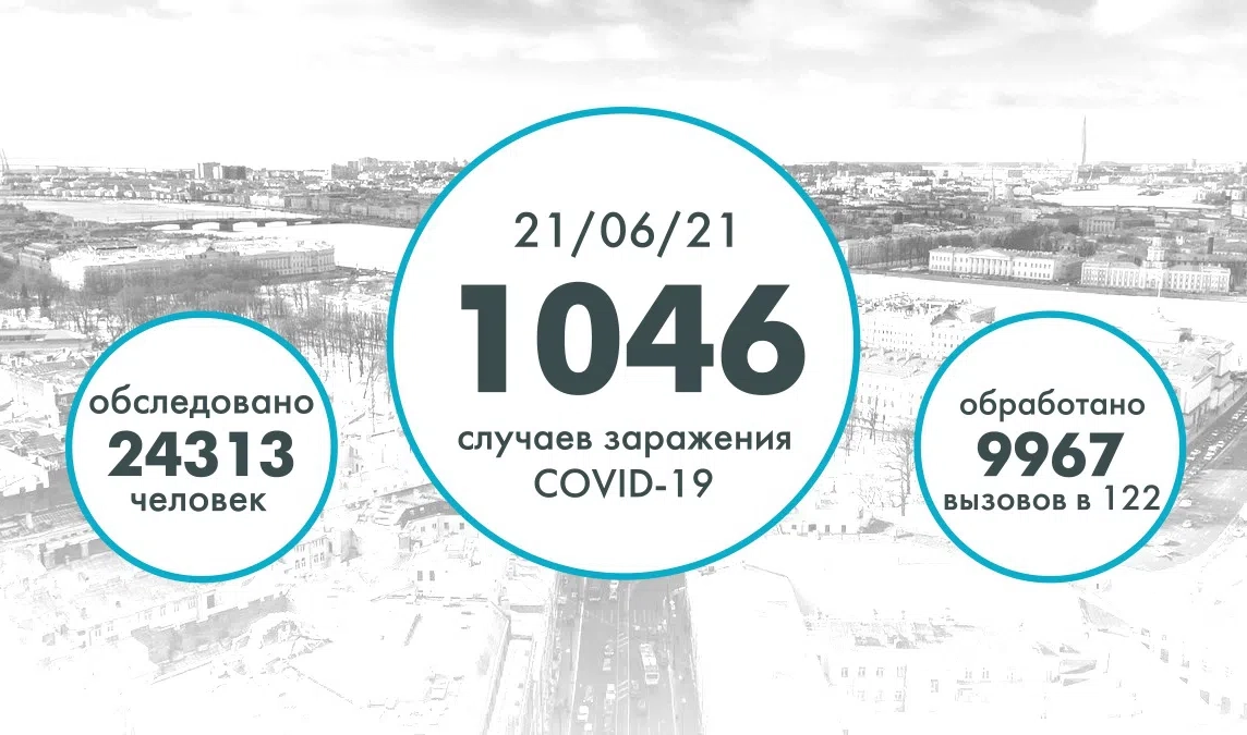 В Петербурге выявили 1046 новых случаев коронавируса - tvspb.ru