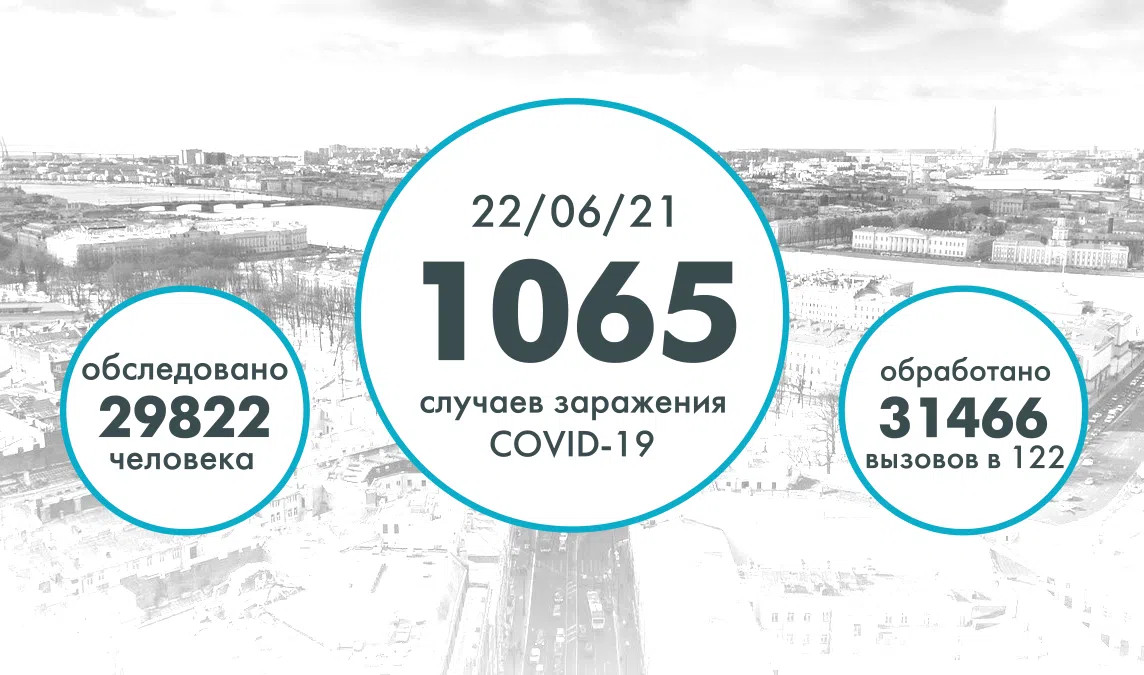 Еще 1 065 человек заболели COVID в Петербурге