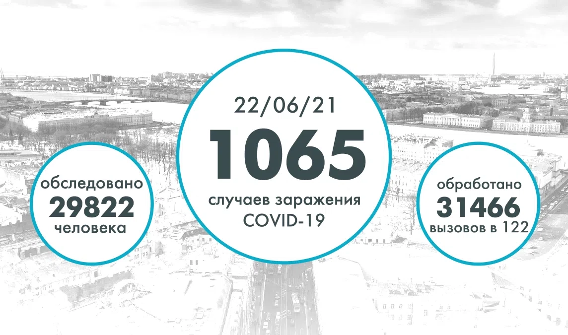 Еще 1 065 человек заболели COVID в Петербурге - tvspb.ru