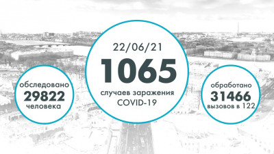Еще 1 065 человек заболели COVID в Петербурге