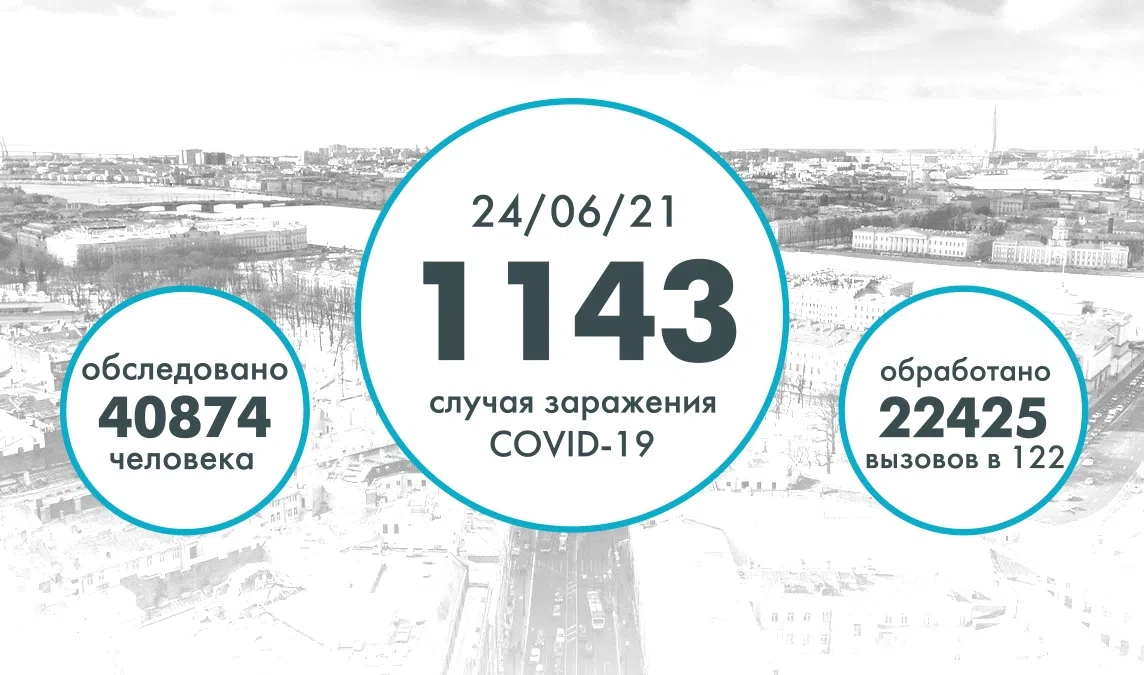 В Петербурге снова выявили более тысячи заболевших COVID за сутки - tvspb.ru