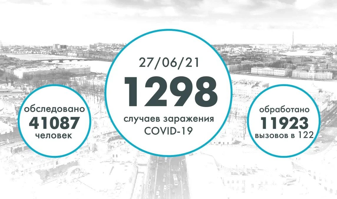 За сутки в Петербурге выявили почти 1300 новых случаев коронавируса - tvspb.ru