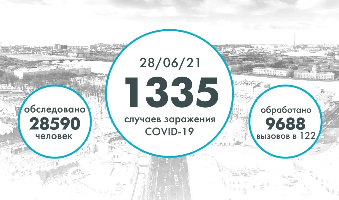 В Петербурге выявили еще 1 335 случаев коронавируса - tvspb.ru