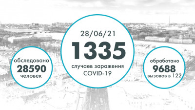 В Петербурге выявили еще 1 335 случаев коронавируса