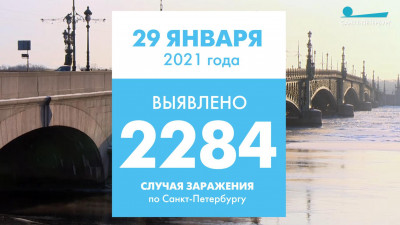 Еще 2284 петербуржца заразились коронавирусом