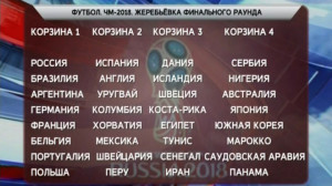Спорт. Итоги дня