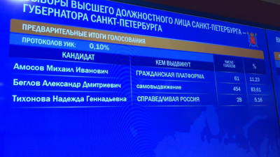 Появились первые данные экзит-поллов по выборам губернатора Петербурга