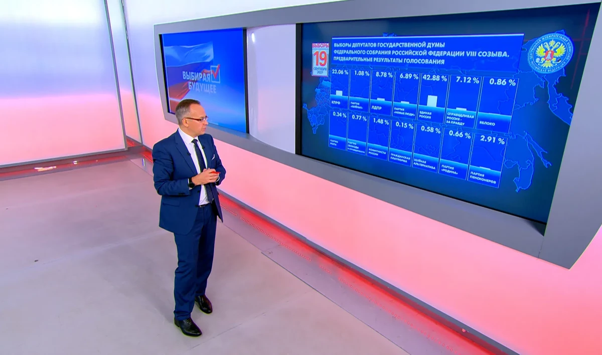 В ЦИК озвучили результаты голосования после обработки 17% бюллетеней - tvspb.ru