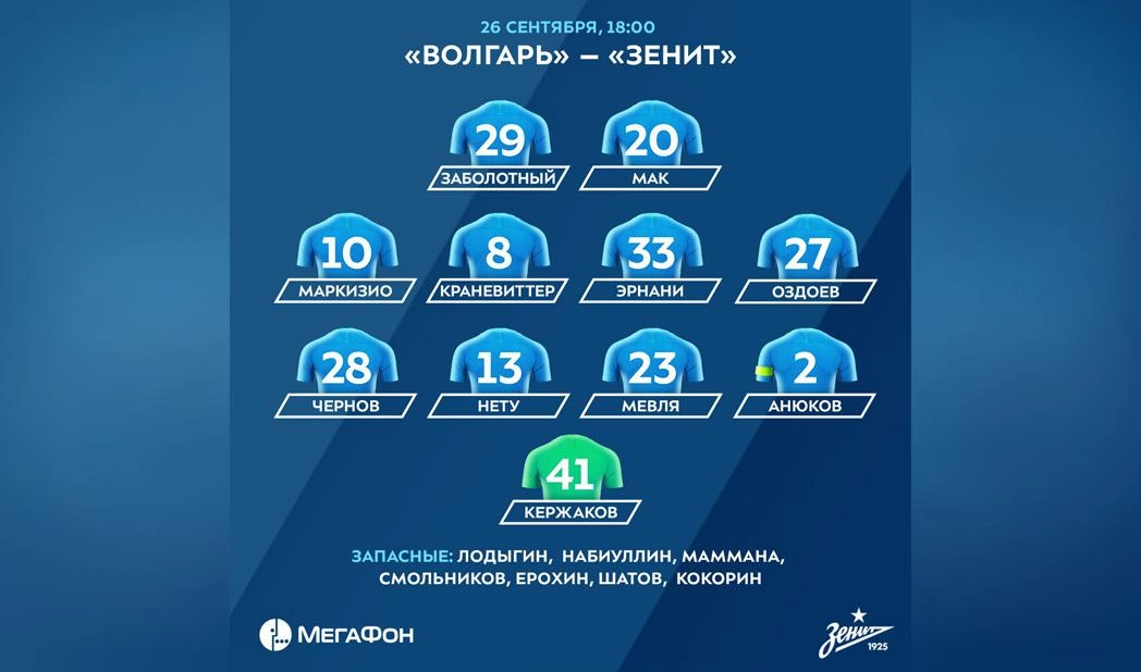 Кержаков и Маркизио появятся на поле с первых минут матча «Волгарь» &#8212; «Зенит» - tvspb.ru