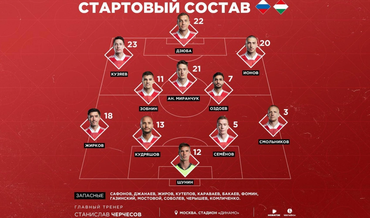 Сборная России опубликовала стартовый состав на матч с венграми - tvspb.ru