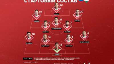 Сборная России опубликовала стартовый состав на матч с венграми